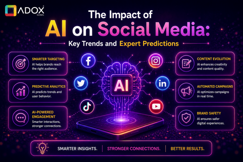 Impact of AI on Social Media