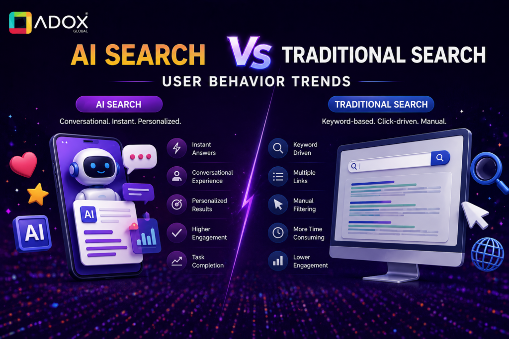 AI SEO Services in kochi
