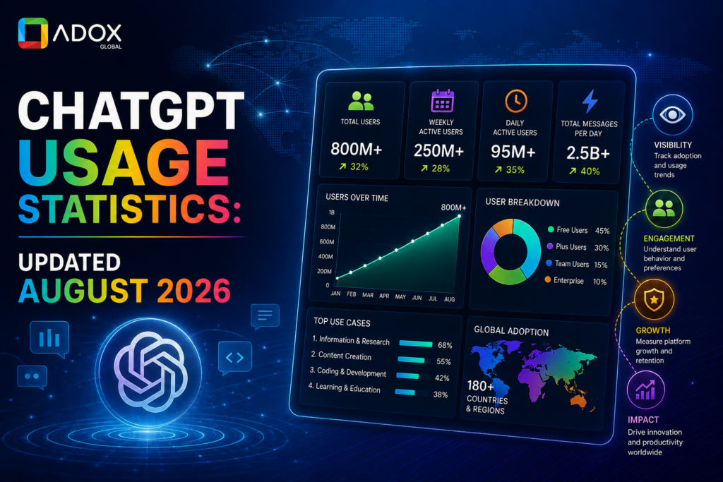 Chatgpt Usage Statics