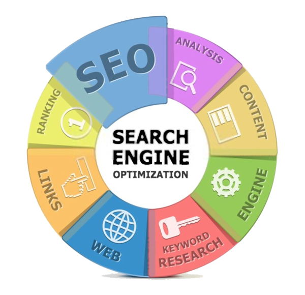 Best SEO Company in Dubai